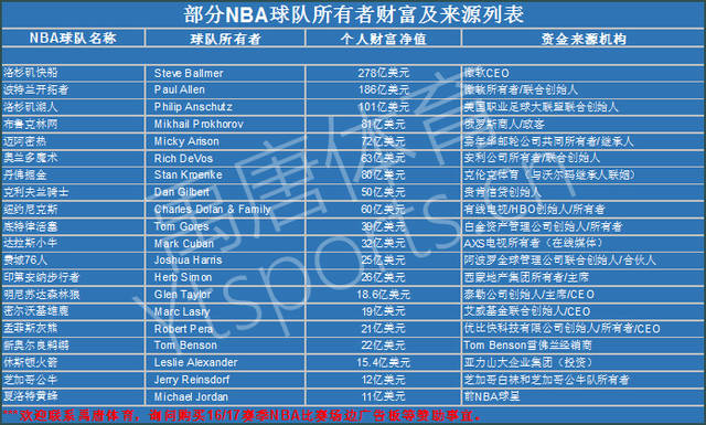 一名技術靈