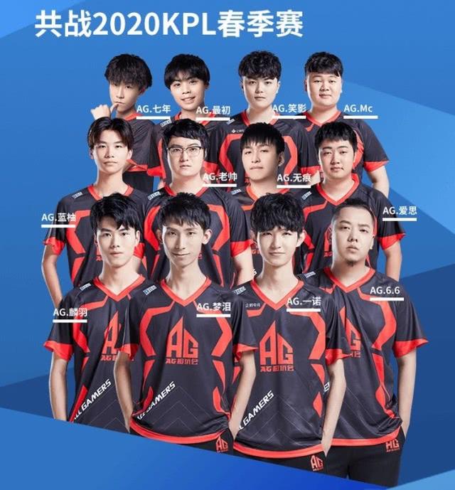 商业决策
