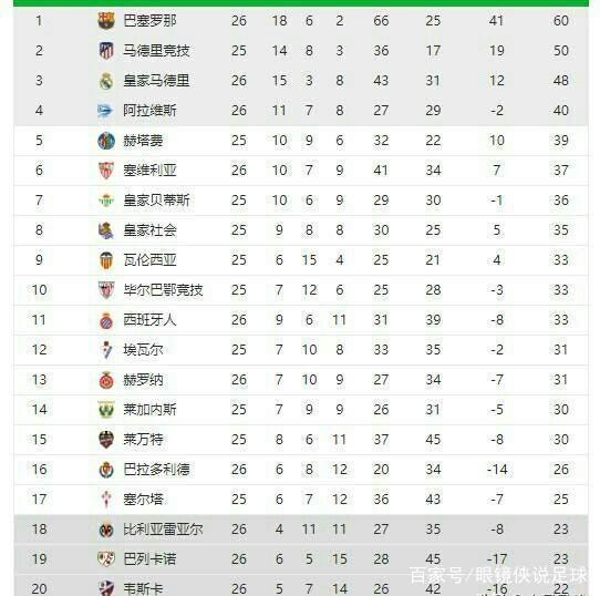 伤愈回归则