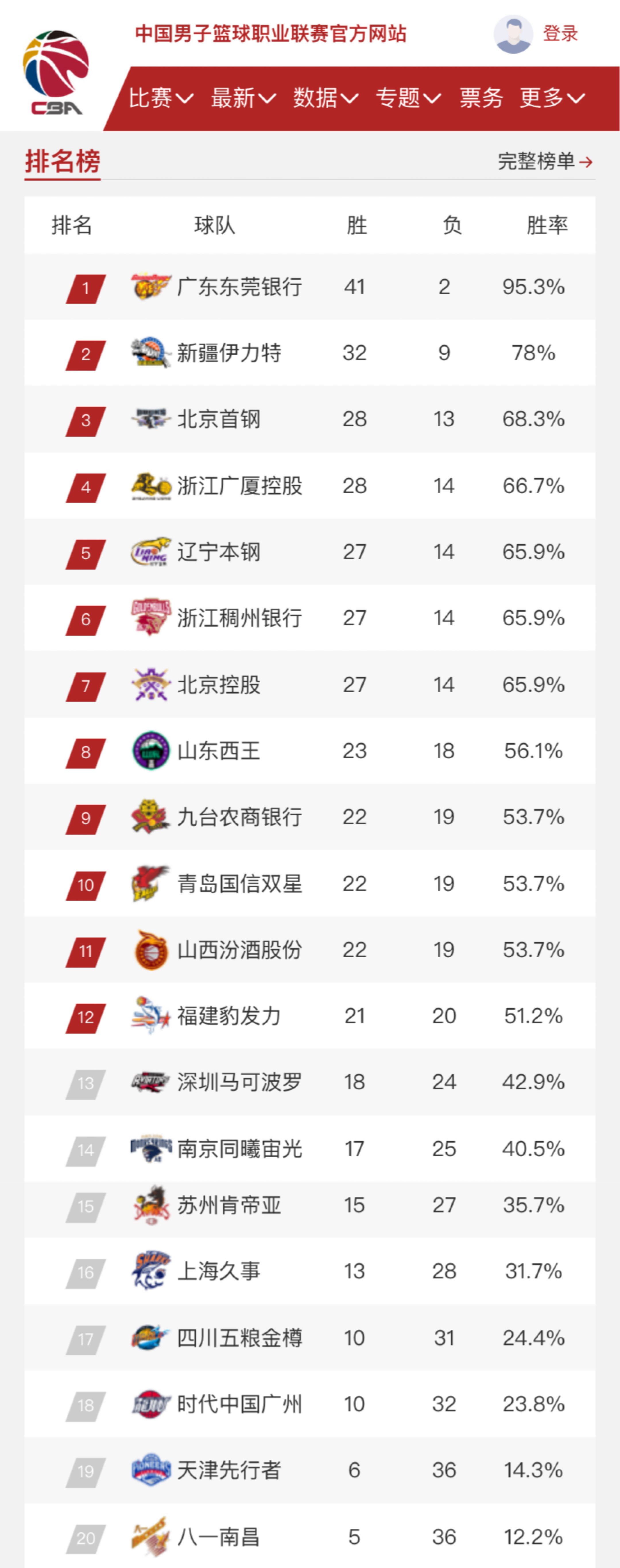 莱万多夫斯